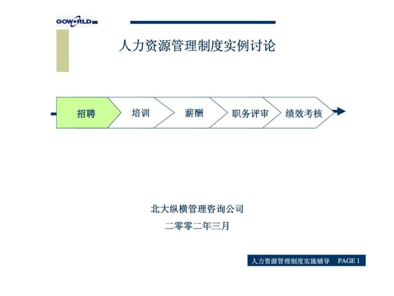 人力资源管理制度实例讨论.ppt_第1页