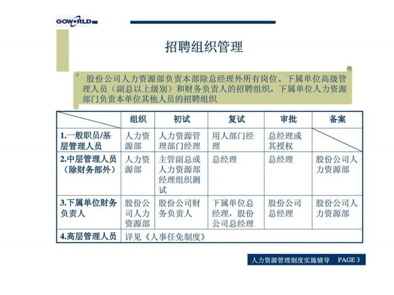 人力资源管理制度实例讨论.ppt_第3页