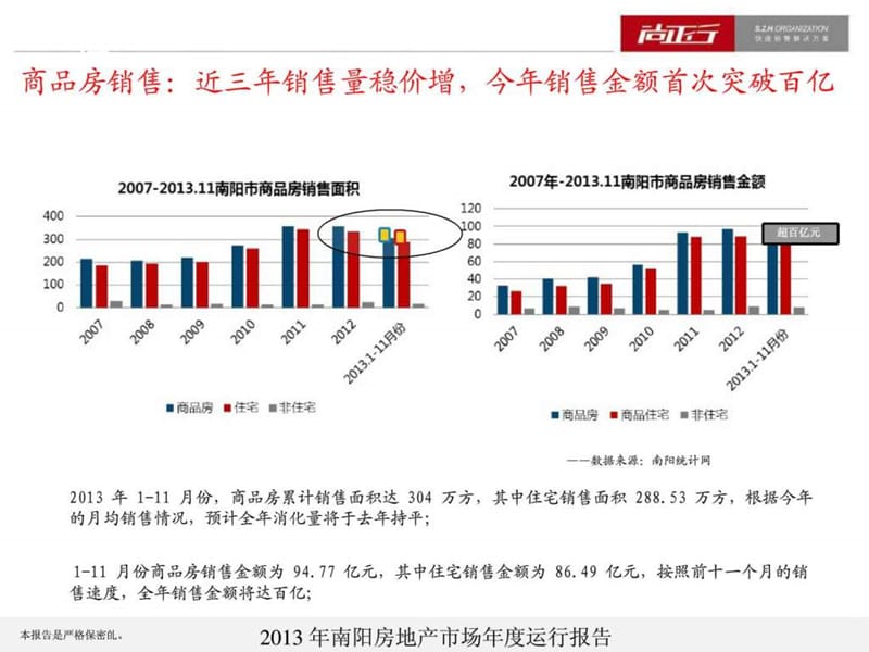 南阳商品房市场.ppt.ppt_第2页