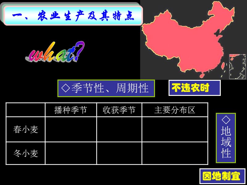 农业区位因素与地域类型.ppt_第2页