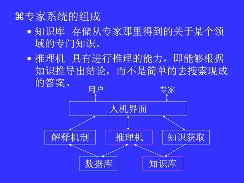 人工智能讲义 专家系统.ppt_第3页