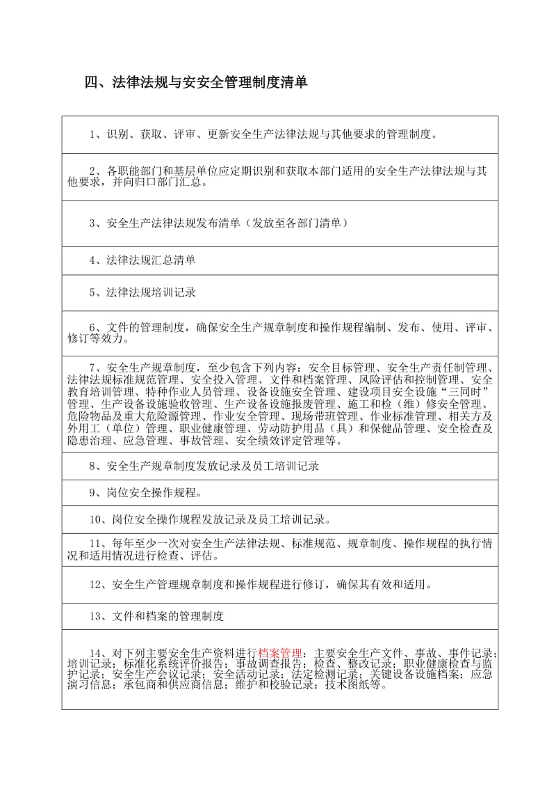 企业安全生产标准化目录清单.doc_第3页