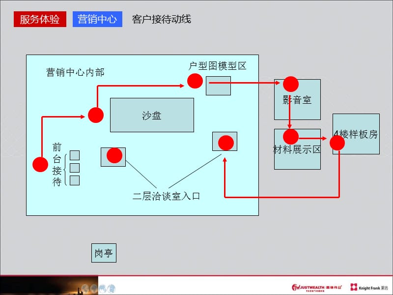 定江洋豪宅客户生活体验体系31p.ppt_第3页