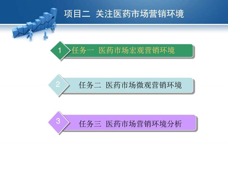 关注医药市场营销环境_图文.ppt.ppt_第1页