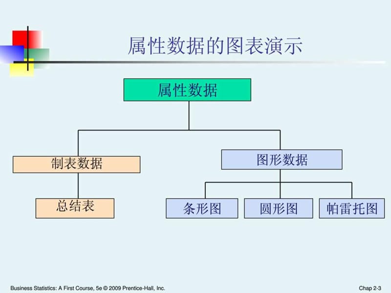 商务统计学Ch02.ppt.ppt_第3页