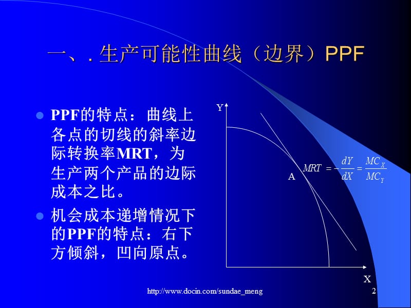 【大学课件】标准贸易模型.ppt_第2页