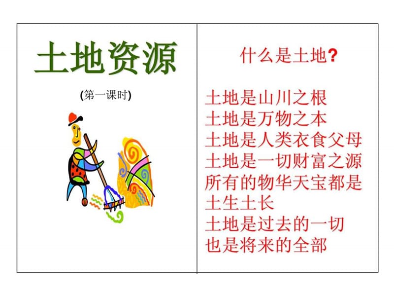 上册第三章中国的自然资源第二节《土地资源》课件_1604992467.ppt_第2页