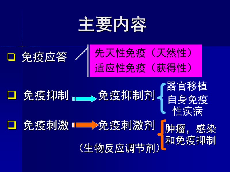 免疫系统疾病及其药物治疗.ppt_第2页