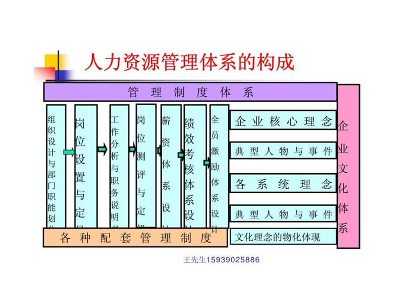 人力资源经典实用课件：人力资源管控.ppt_第2页