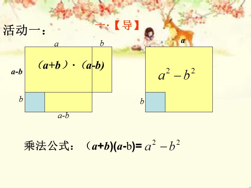 几何背景下的乘法公式.ppt_第3页