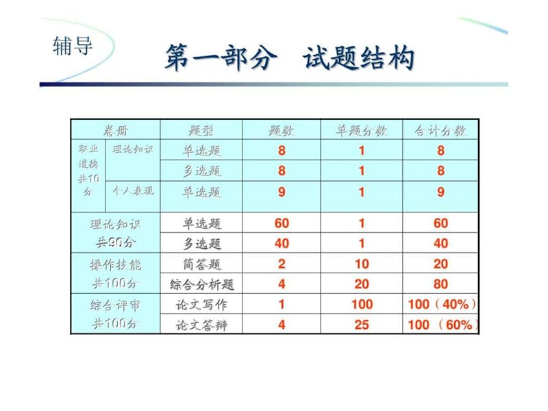 人力资源管理师考试辅导串讲.ppt_第2页