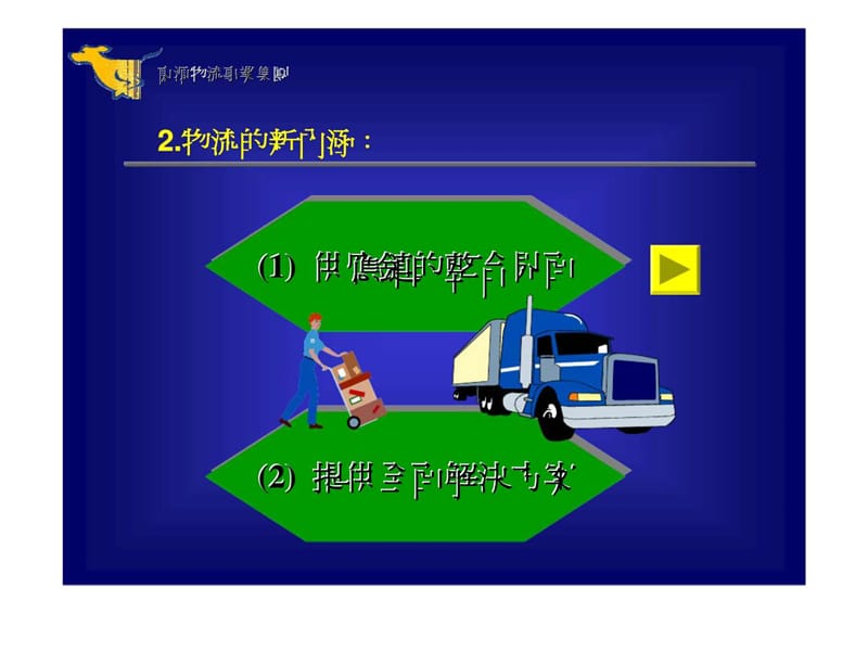 全球运筹与国际物流整合.ppt_第3页