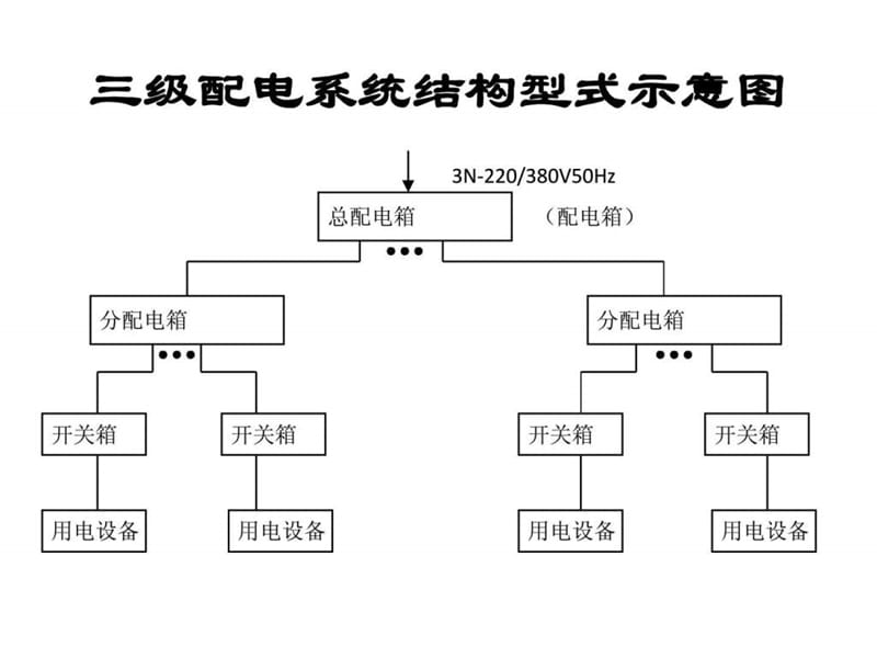 三级配电箱幻灯片_图文.ppt.ppt_第1页