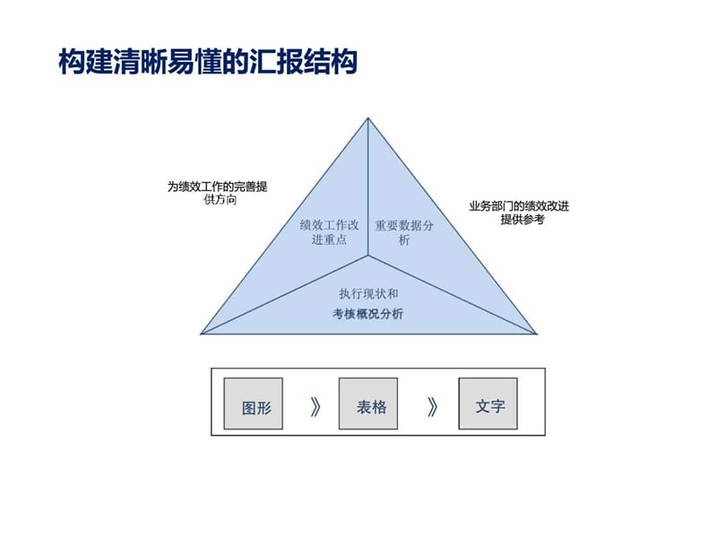 人力资源实用课件：绩效分析报告(集团).ppt_第3页