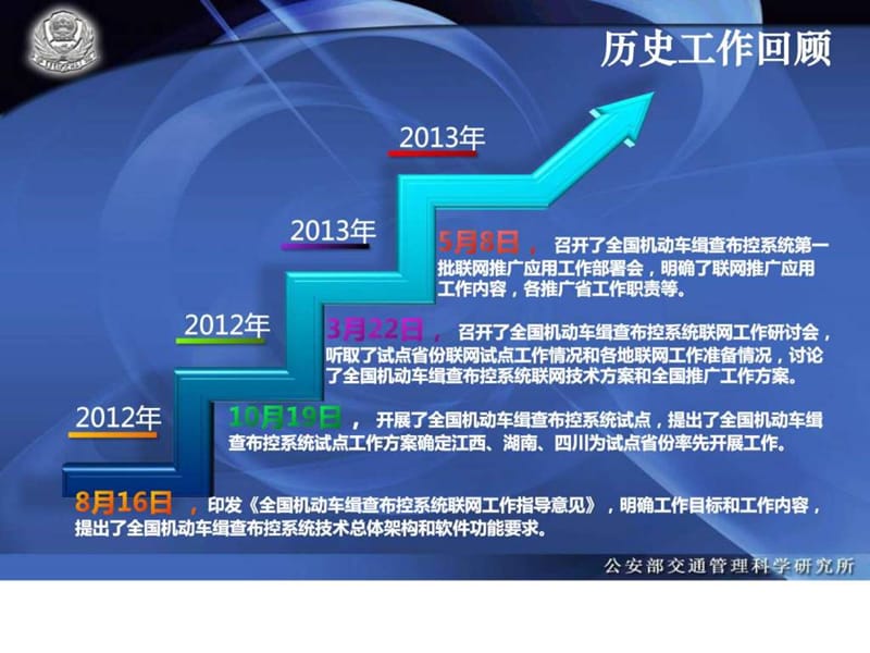 全国机动车缉查布控系统联网卡口改造接入技术规范(2013....ppt.ppt_第2页