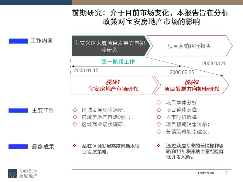 宝安兴达大厦项目定位及发展战略报告85P.ppt_第3页