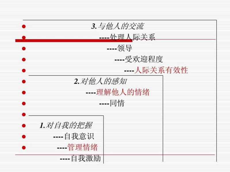 人际交往技能之职场情商(handbook).ppt_第2页