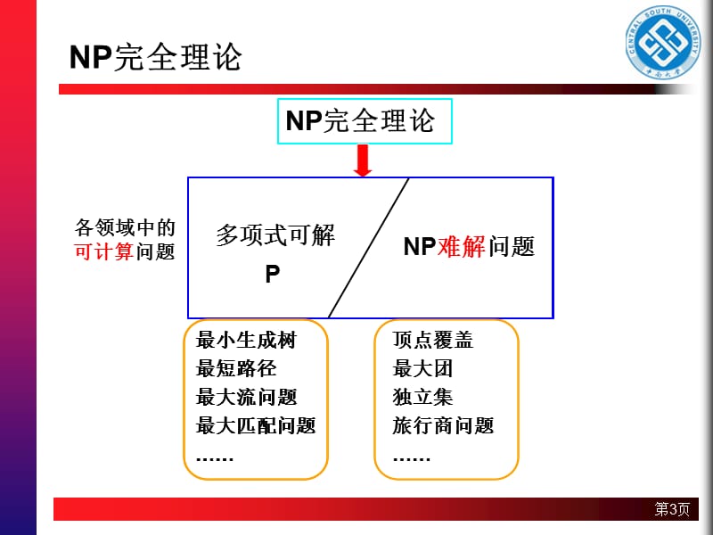 参数计算简介（NP-难问题的算法设计与分析）.ppt_第3页