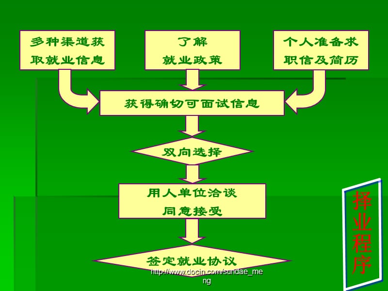 【大学】求职与简历制作.ppt_第2页