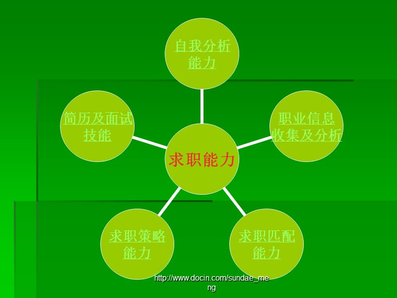 【大学】求职与简历制作.ppt_第3页