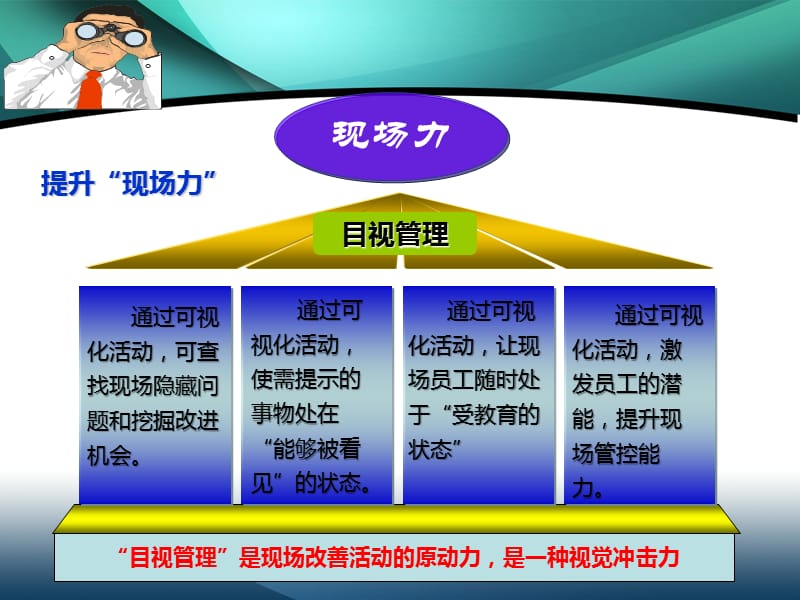 安全管理可视化实践活动推进1.ppt_第3页