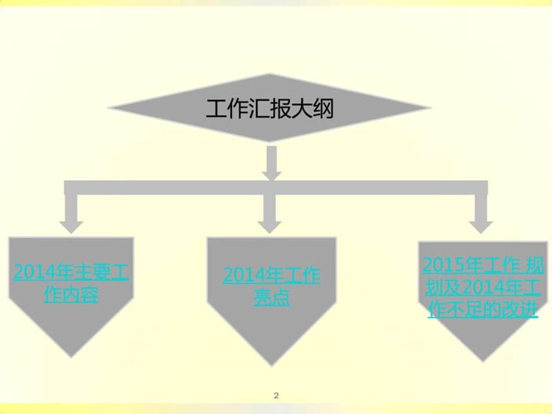 人力资源部年终总结ppt_图文.ppt.ppt_第2页