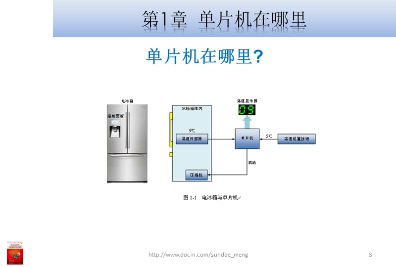 【大学课件】单片机在哪里.ppt_第3页