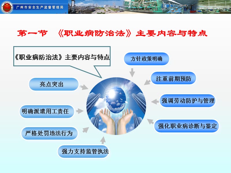 职业卫生重要法律法规规章解读.ppt_第3页