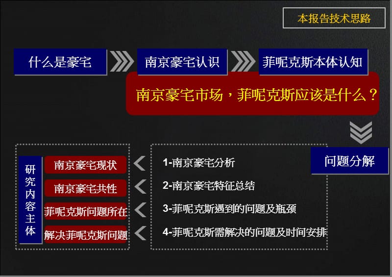 南京菲呢克斯豪宅解决方案.ppt_第2页