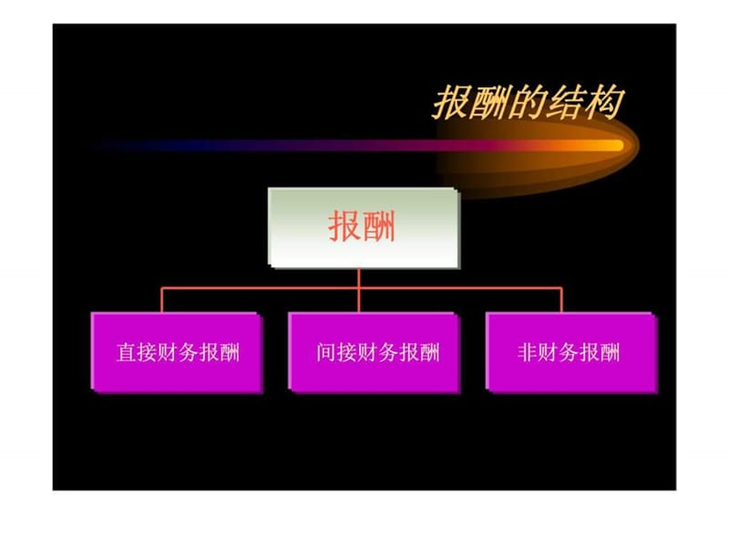 人力资源管理系列讲座之——薪酬管理.ppt_第3页