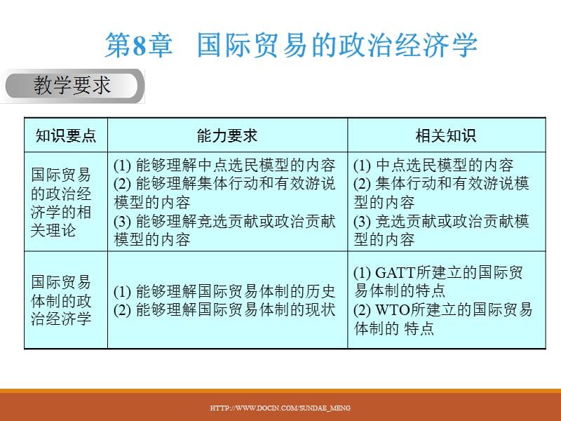 【大学课件】国际贸易的政治经济学.ppt_第2页