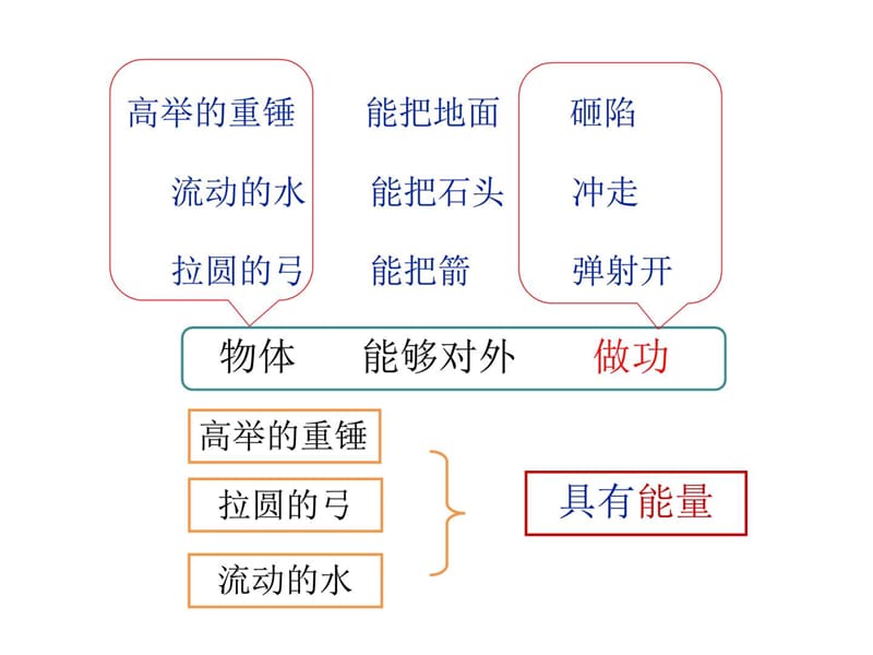 人教版-物理-八年级-第十一章_功和机械能_第3节_动能和....ppt.ppt_第3页