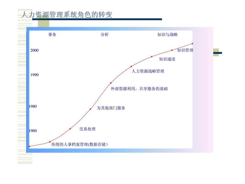 人力资源管理与战略定位.ppt_第3页