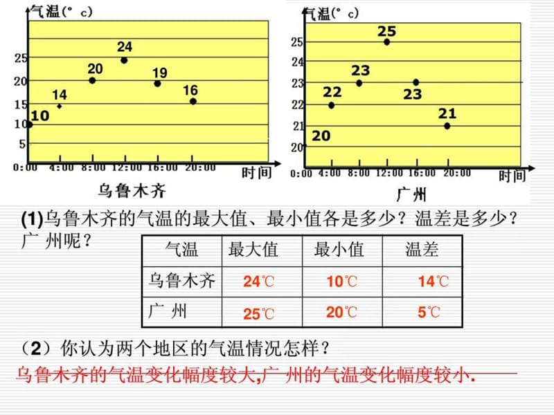 人教版初中数学八年级下.ppt.ppt_第3页