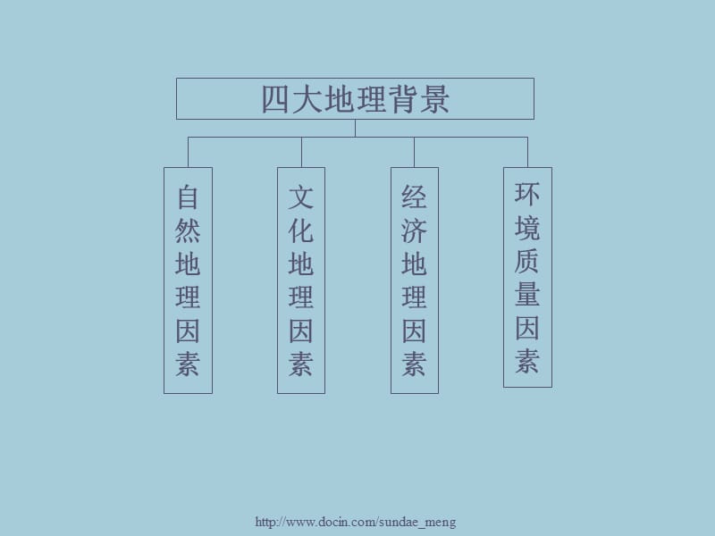 【大学课件】 旅游者地理 第一节 旅游者产生的地理背景P43.ppt_第3页