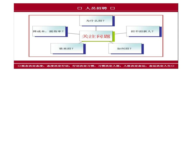 人力资源的获取：招聘 筛选和录用.ppt_第3页