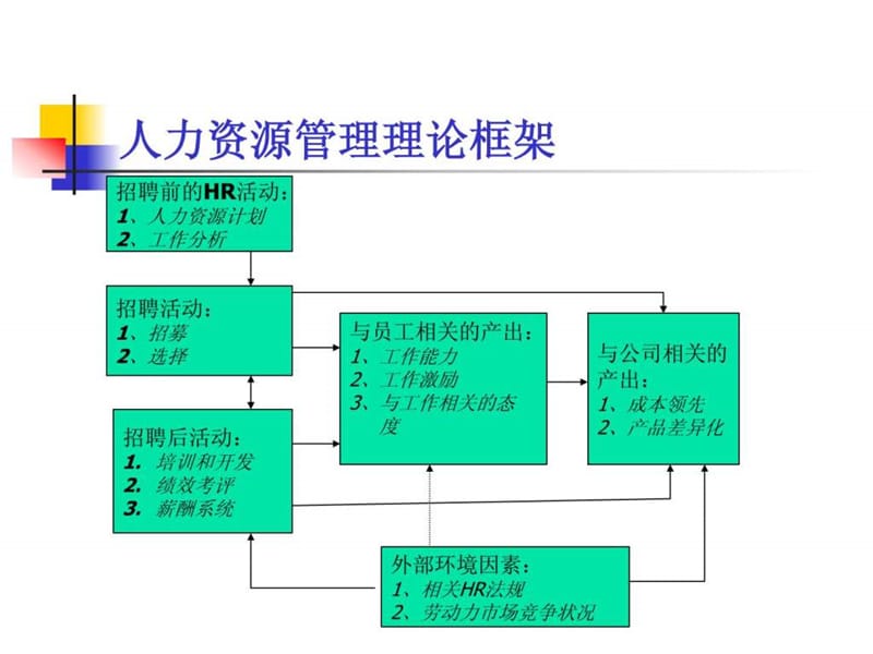 人力资源管理与开发(西南财经大学,任迎伟).ppt_第2页