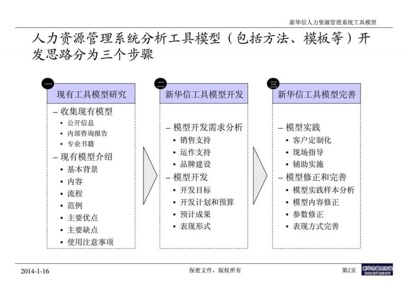 人力资源管理系统工具模型.ppt_第3页