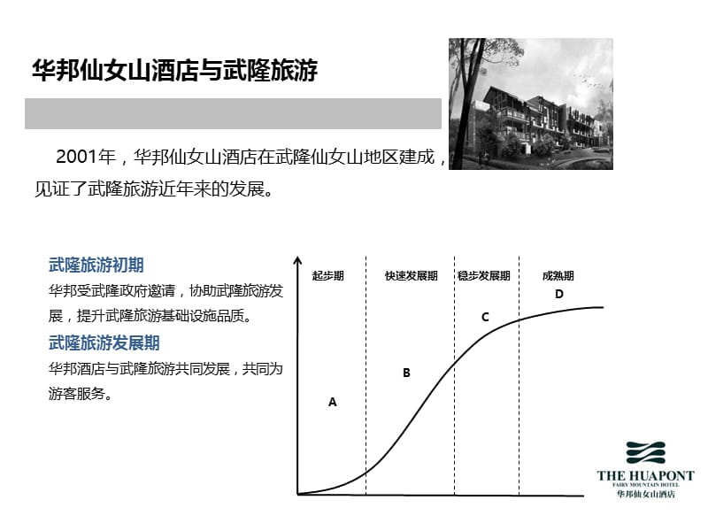 华邦仙女山酒店设计理念.ppt_第3页