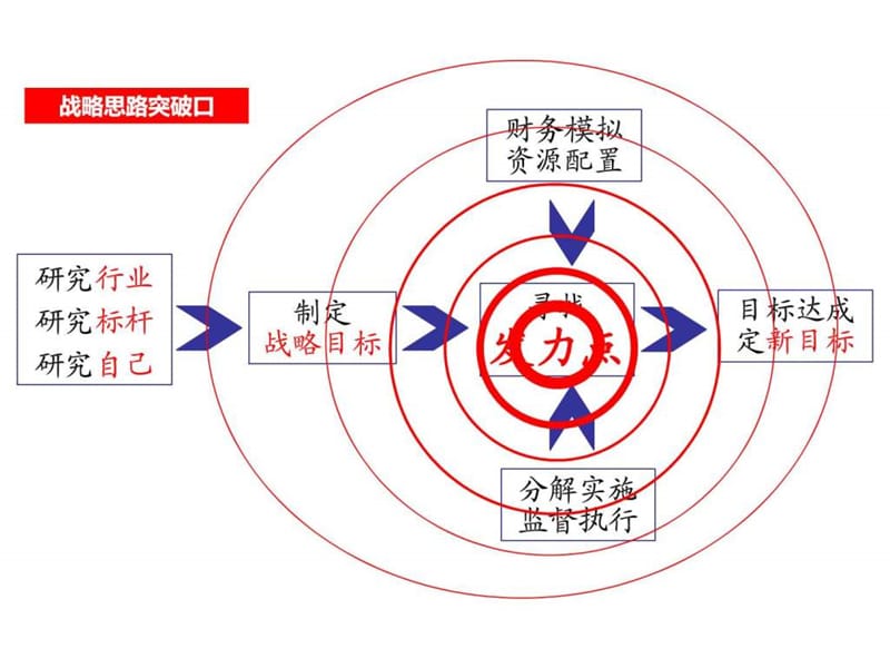 三年战略规划(品质).ppt.ppt_第2页