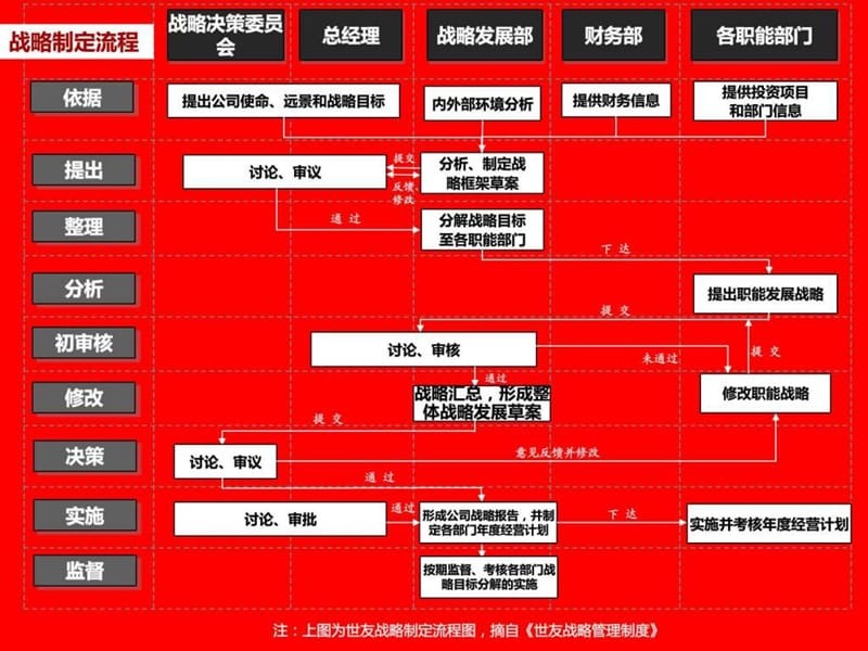 三年战略规划(品质).ppt.ppt_第3页