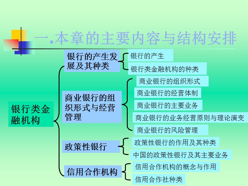 【大学课件】货币银行学PPT.ppt_第3页