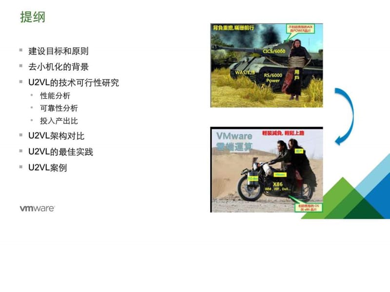 去小机化专题研讨.ppt.ppt_第2页