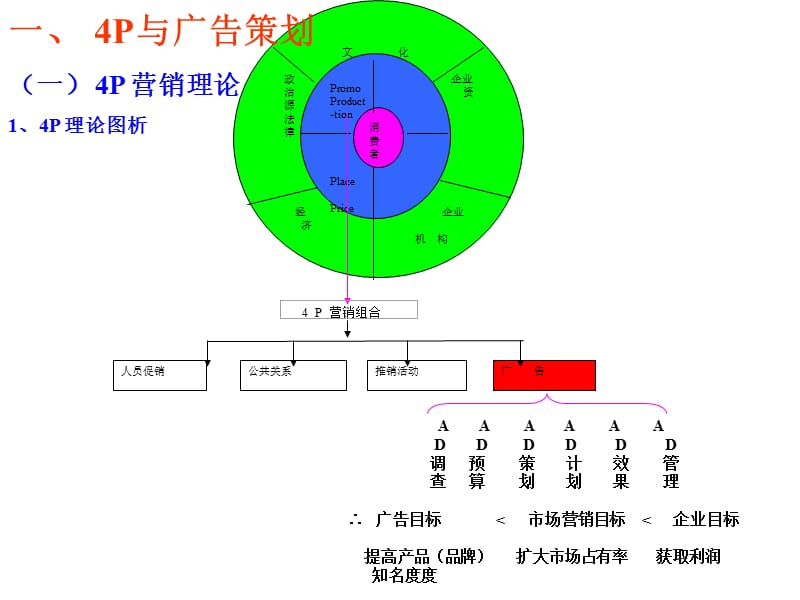 【大学课件】广告战略与广告策划.ppt_第3页