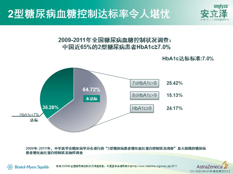 安立泽在2型糖尿病治疗中的作用.ppt_第2页