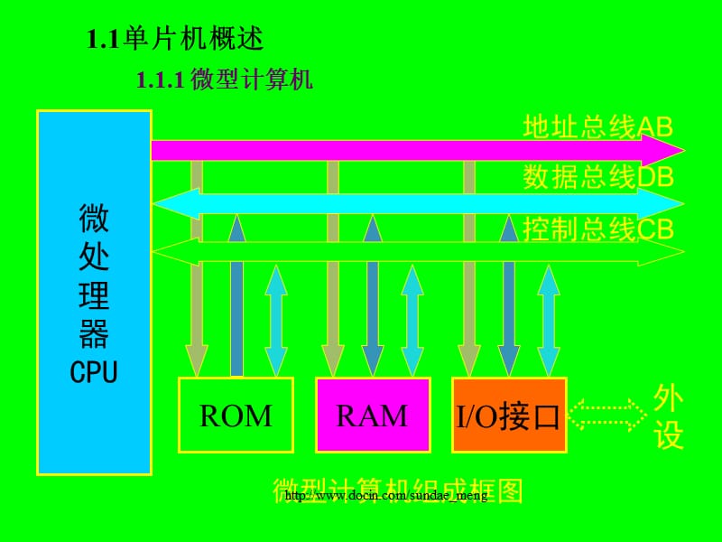 【大学课件】单片机与开发环境.ppt_第2页