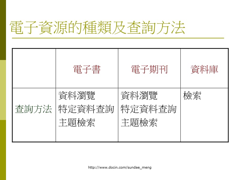 【大学】农学电子资源利用课程.ppt_第2页