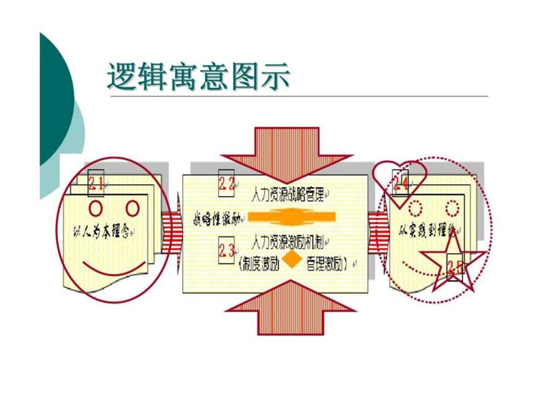 人力资源管理学基本原理.ppt_第2页