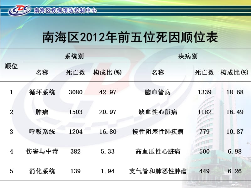 健康膳食.ppt_第3页