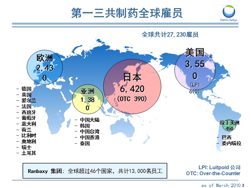 公司介绍asm版.ppt_第3页